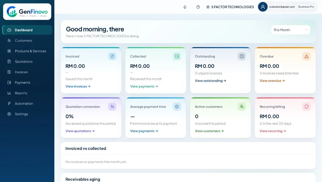 GenFinovo web dashboard showing invoiced, collected, outstanding, overdue, invoiced vs collected and receivables aging