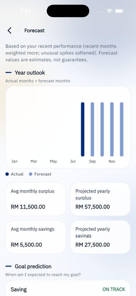 KiraKira forecast with year outlook and goal prediction
